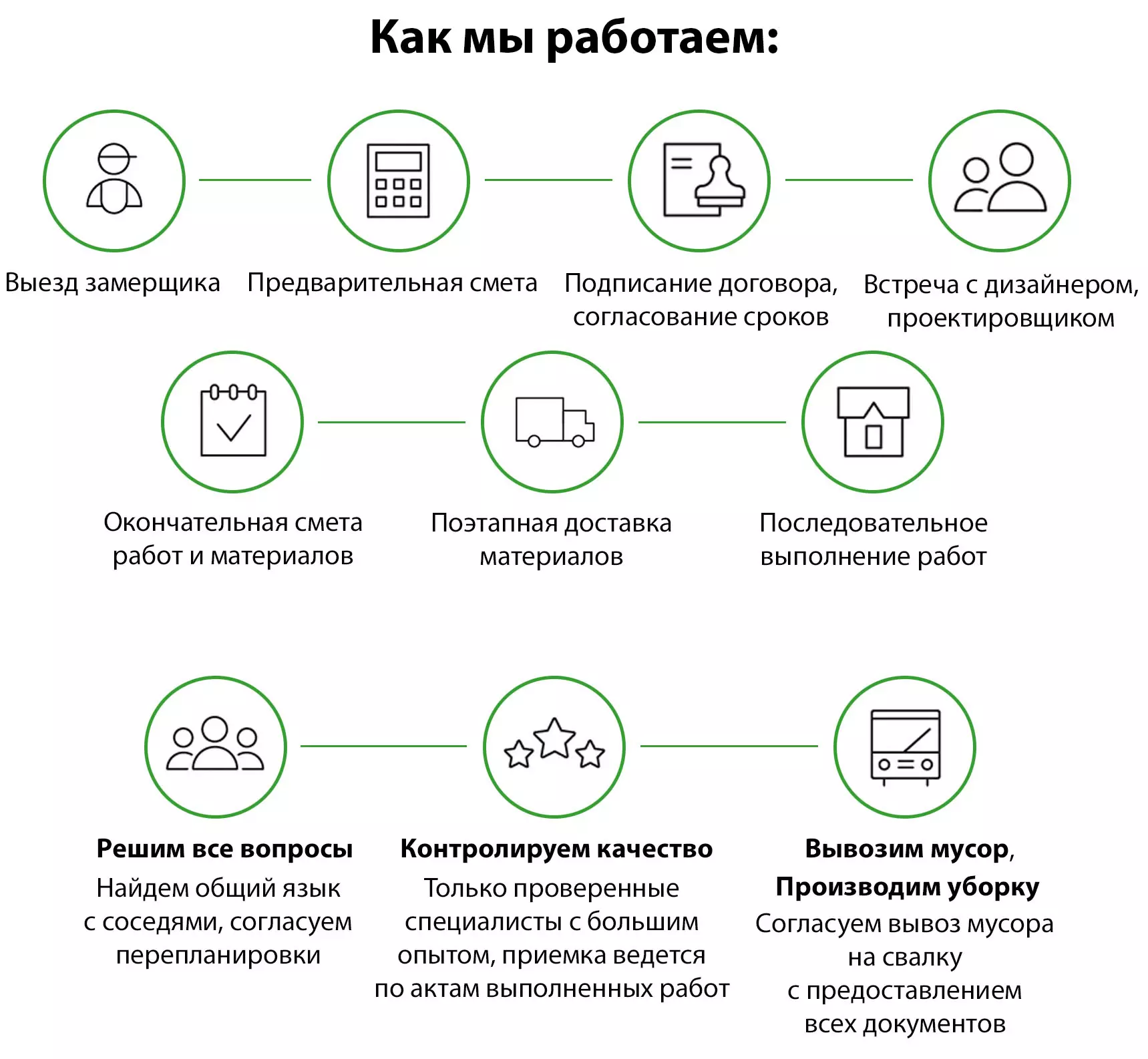 Ремонт в Минске