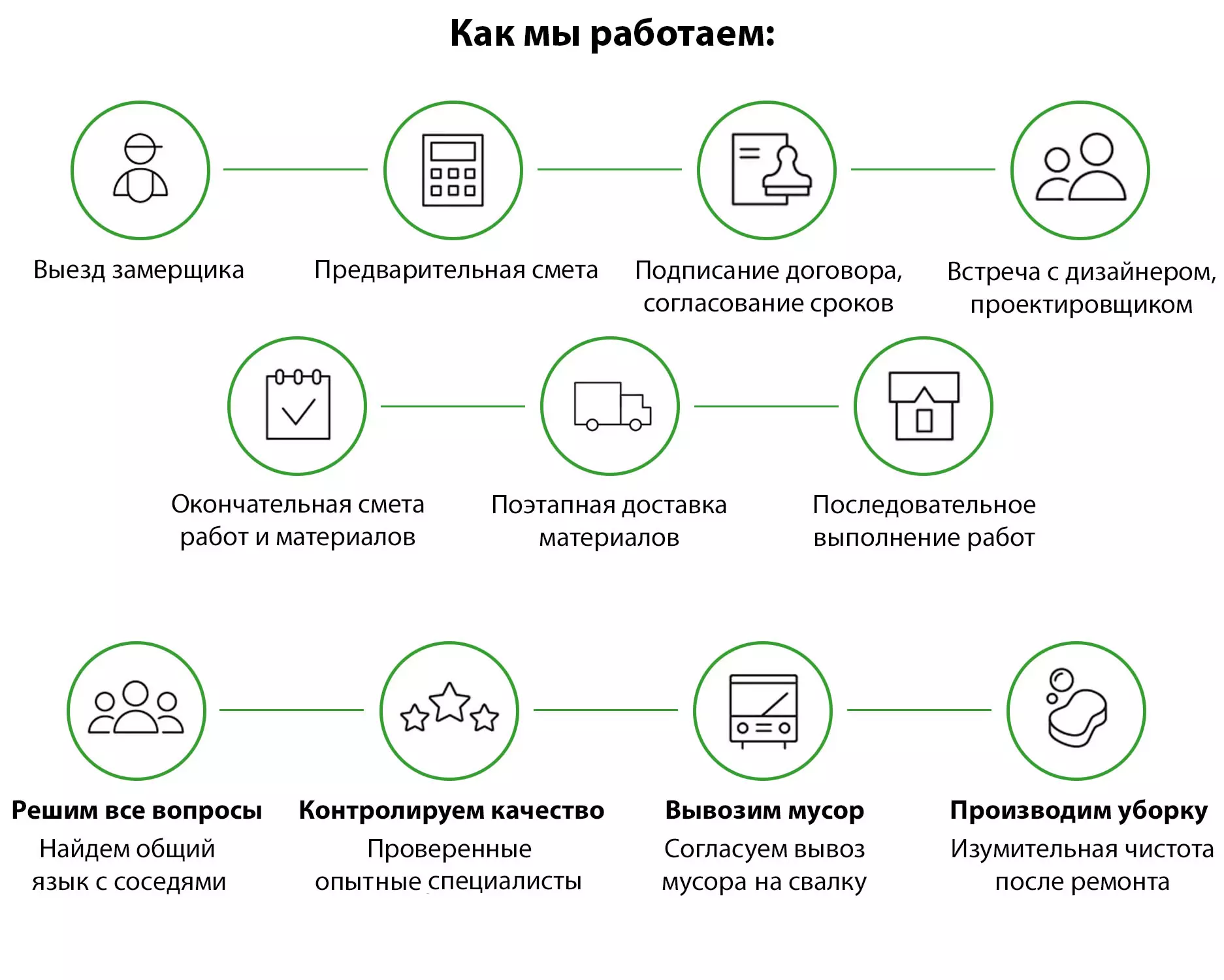 Ремонт в Минске