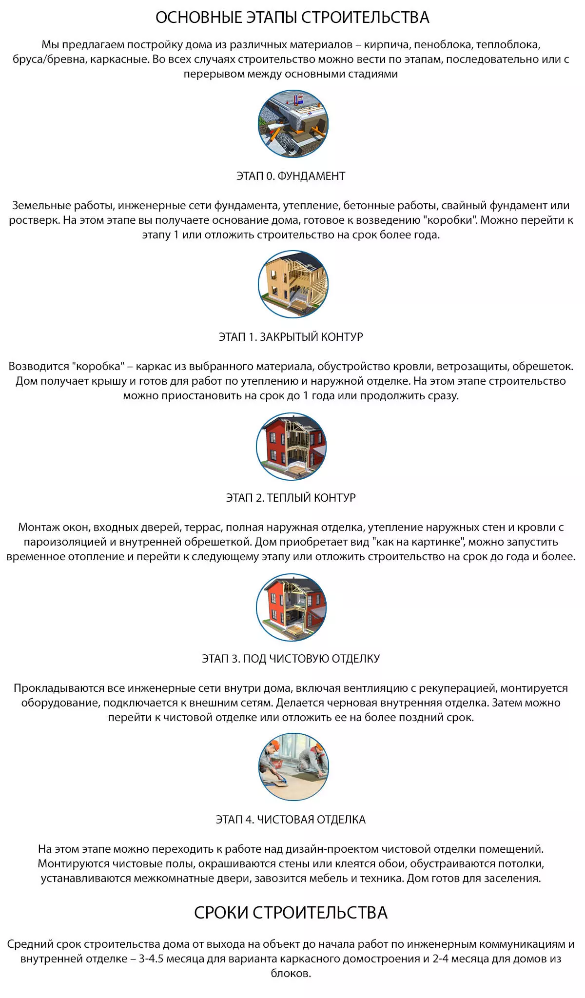 Строительство домов